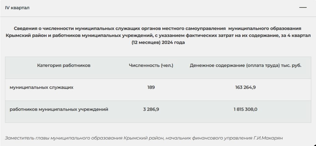 Сколько зарабатывают бюджетники Крымского района