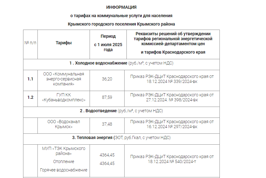 Платим больше: полный разбор новых тарифов ЖКХ в Крымске