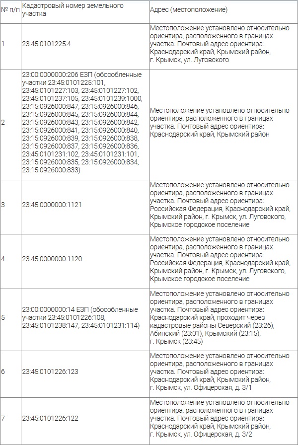 «Россети Кубань» требуют сервитут на земли в Крымском районе: какие частные участки он затронет?