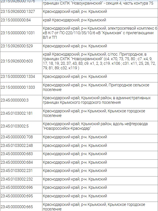 В Крымском районе могут ввести ограничения на землю из-за нефтепровода: список участков