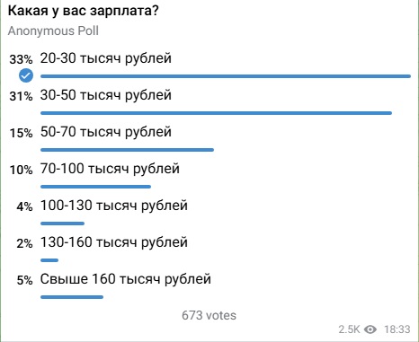 64% крымчан получают меньше 40 тысяч: почему статистика властей о зарплатах не совпадает с реальностью?