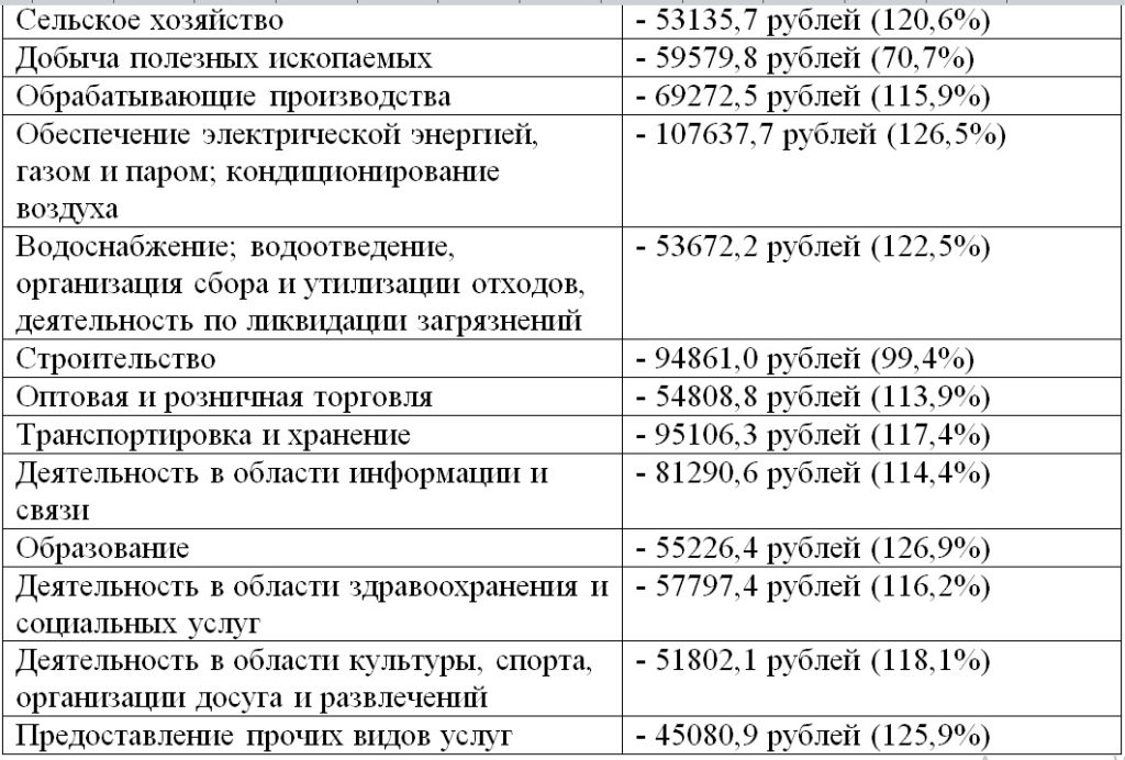 В Крымском районе снова официально выросли зарплаты