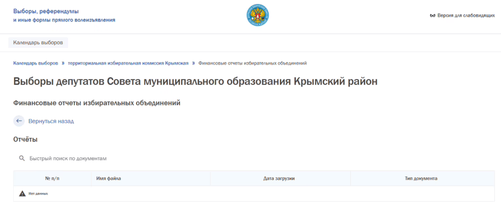 Выборы каждого депутата Совета Крымского района стоили бюджету 511 тысяч рублей