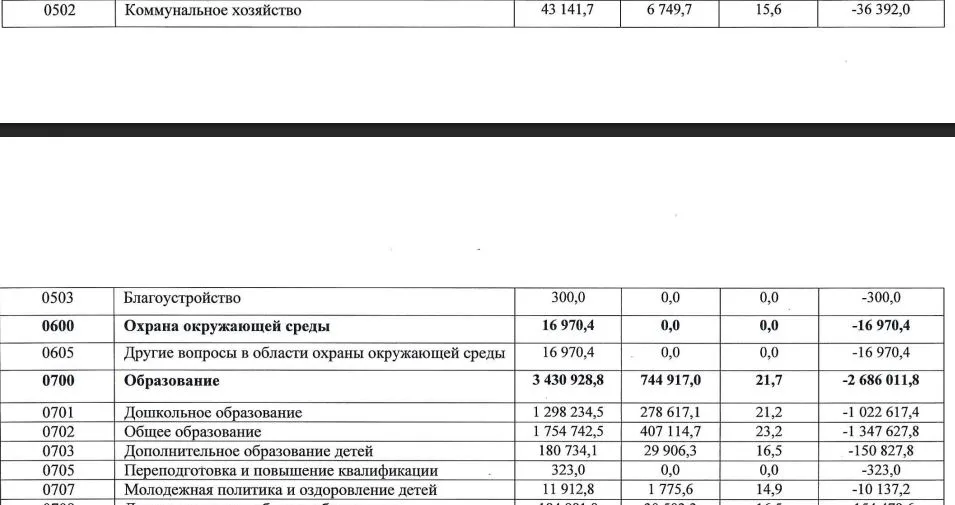 Дефицит бюджета Крымского района составил более 73 млн рублей