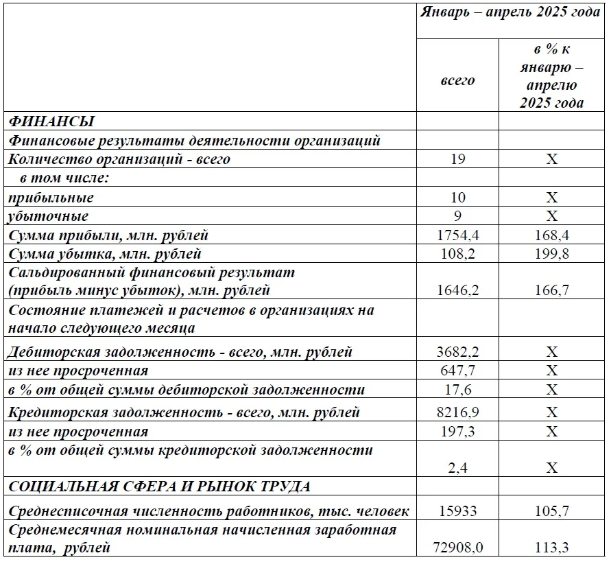 В Крымском районе снизились объёмы производства и в два раза выросли убытки предприятий